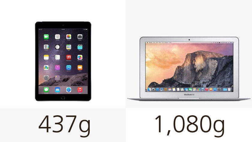 Weight