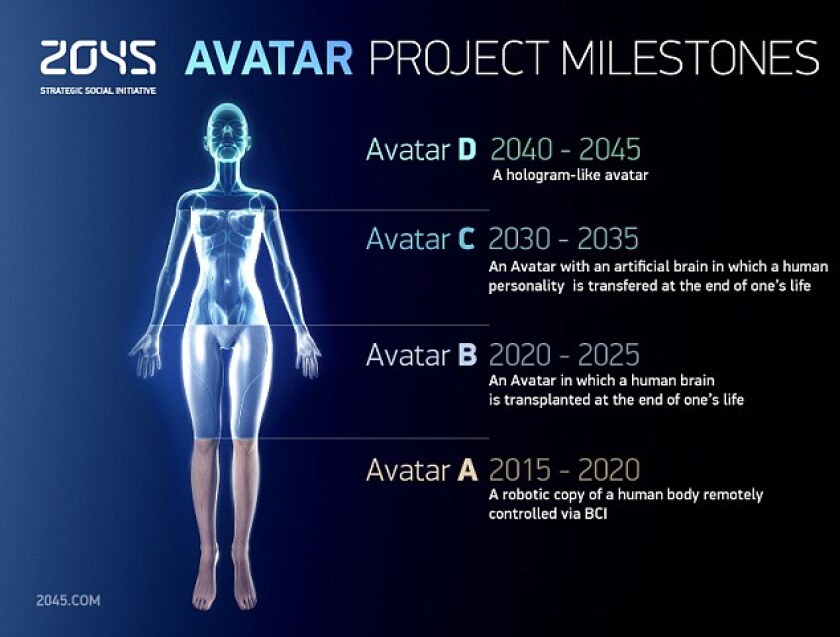 The Avatar project roadmap (Image: 2045.com)
