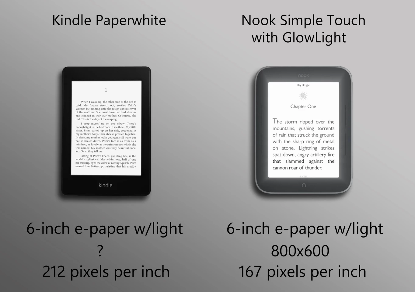 The sharper, more evenly-lit display is a huge advantage for the Kindle