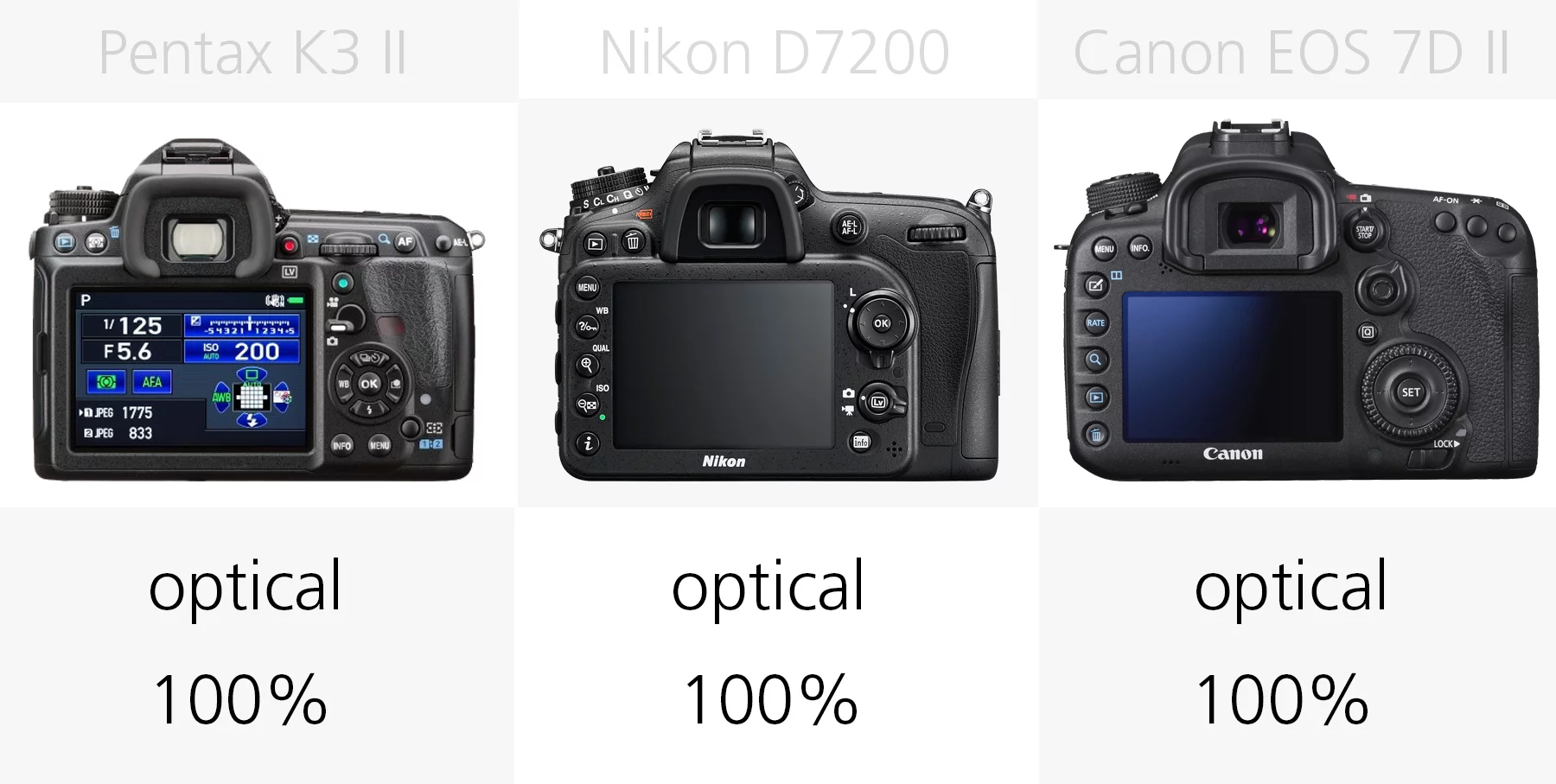 Viewfinder comparison (Pentax K-3 II, Nikon D7200, Canon EOS 7D M2)