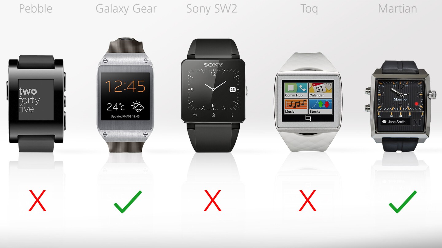 The Galaxy Gear and Martian let you place and receive calls on the watch