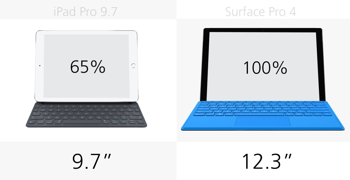 Display size