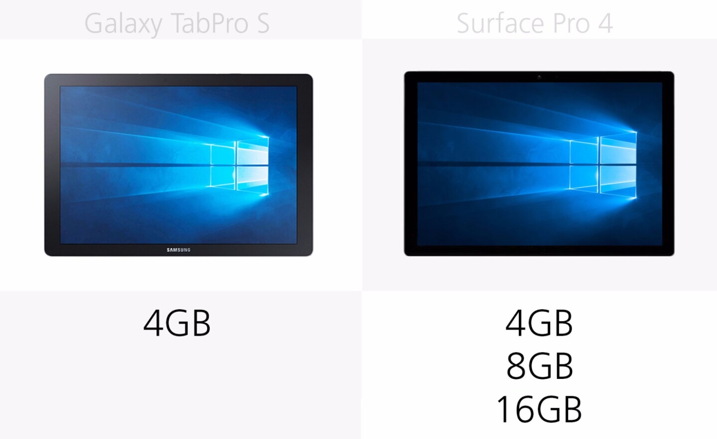 surface pro 4 8gb vs 16gb ram