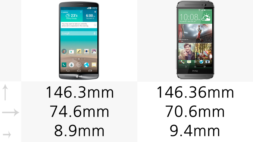 The two handsets are very similar in size, with the LG device coming in a little wider and thinner