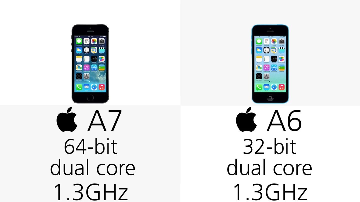 Processor (row 2)