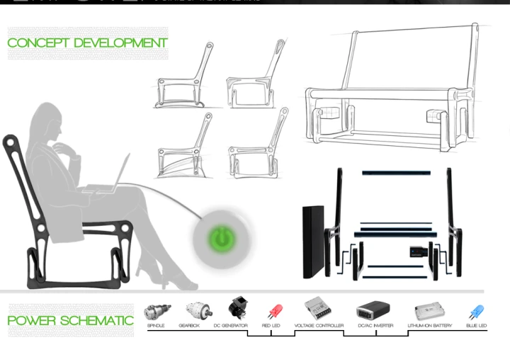 Kinetic energy harnessed from the rocking motion is converted and stored as electricity to power consumer electronics.