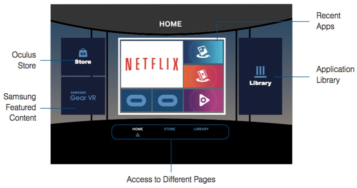 Map of the Oculus Store's VR home screen