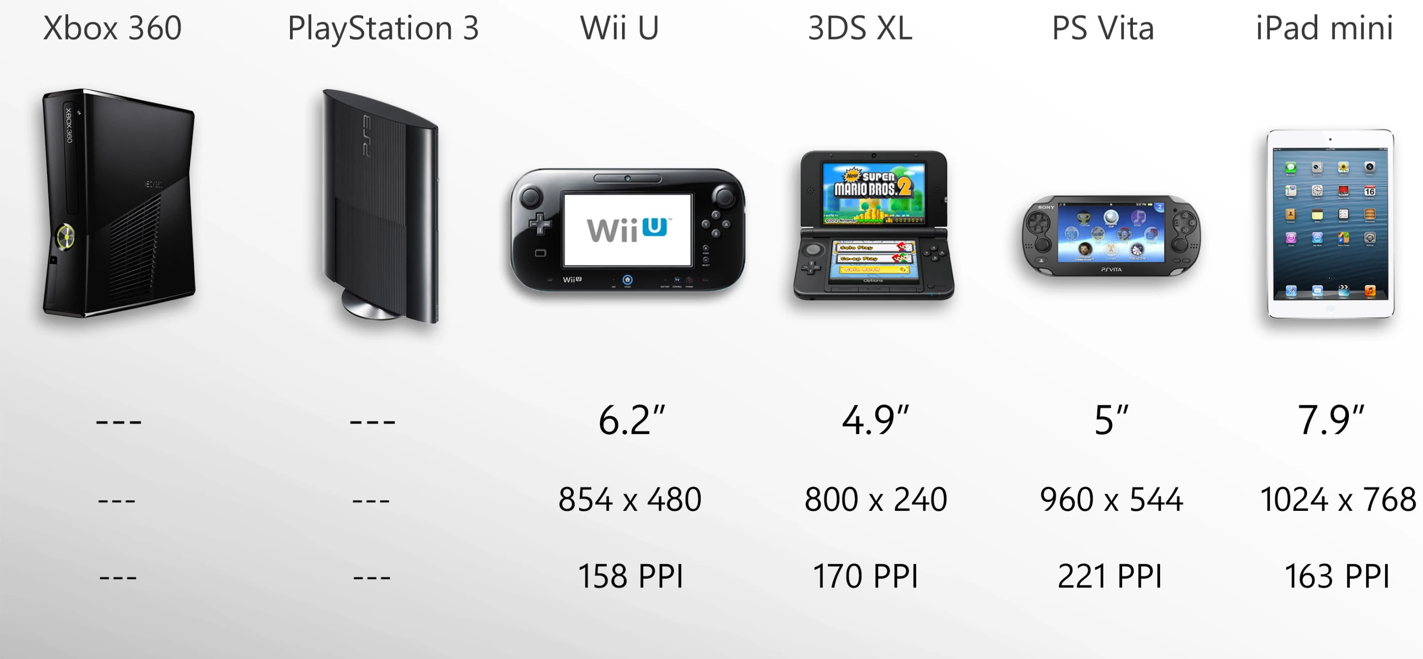 The Vita should provide the sharpest visuals