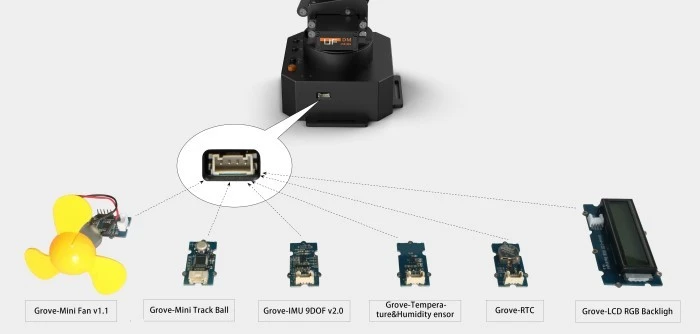 Using a Seeed Grove socket, the uArm Swift can expand its range of functions, with modules including a mini fan, electromagnet, RGB backlight, and sensors for motion, color, temperature and humidity