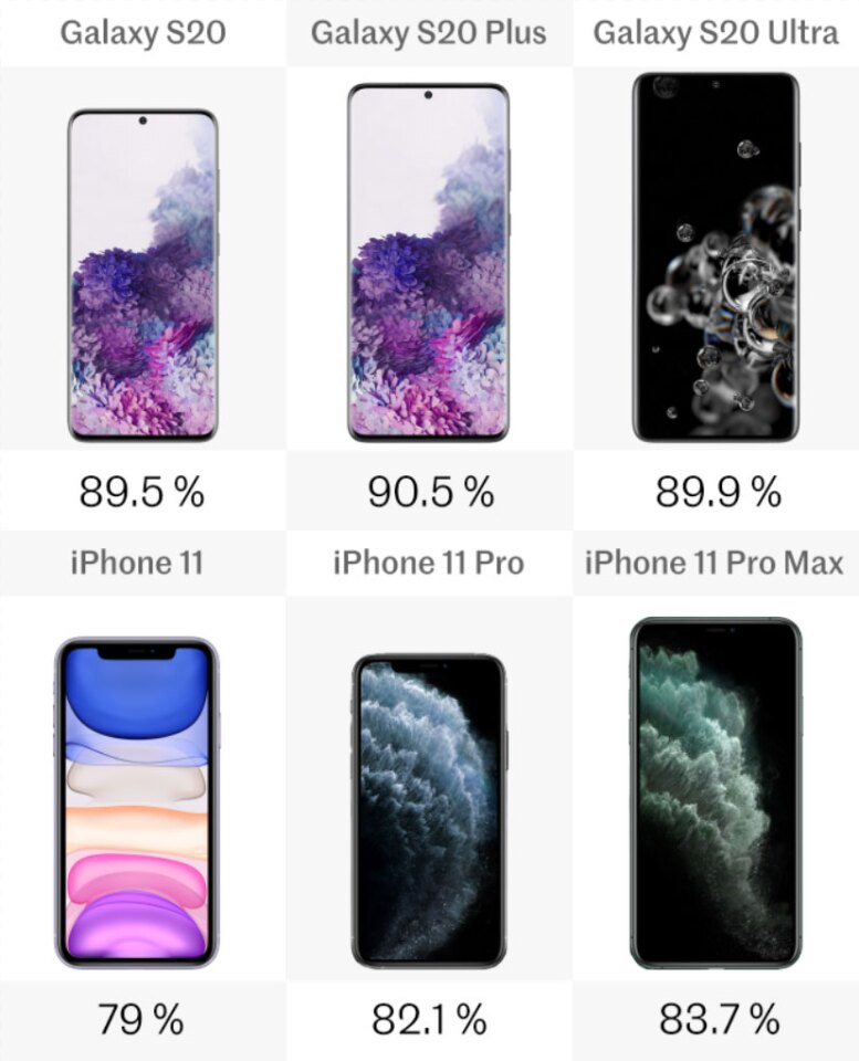 s20 ultra vs iphone 11