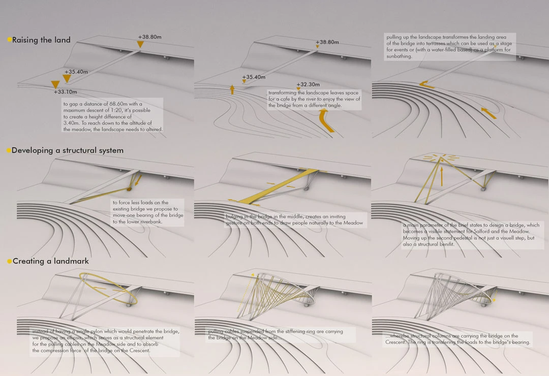 Three guess how this novel design for a footbridge to be built in Salford, UK got its name: the O (Image: penda)