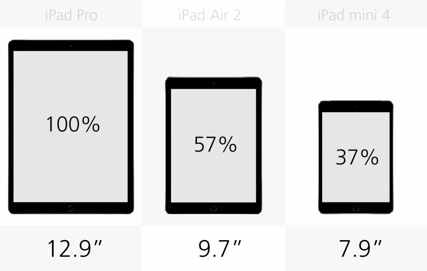 Display size (row 1)