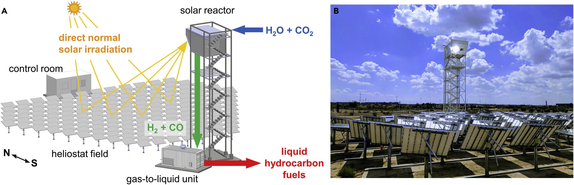 Allinone solar tower produces jet fuel from CO2, water and sunlight