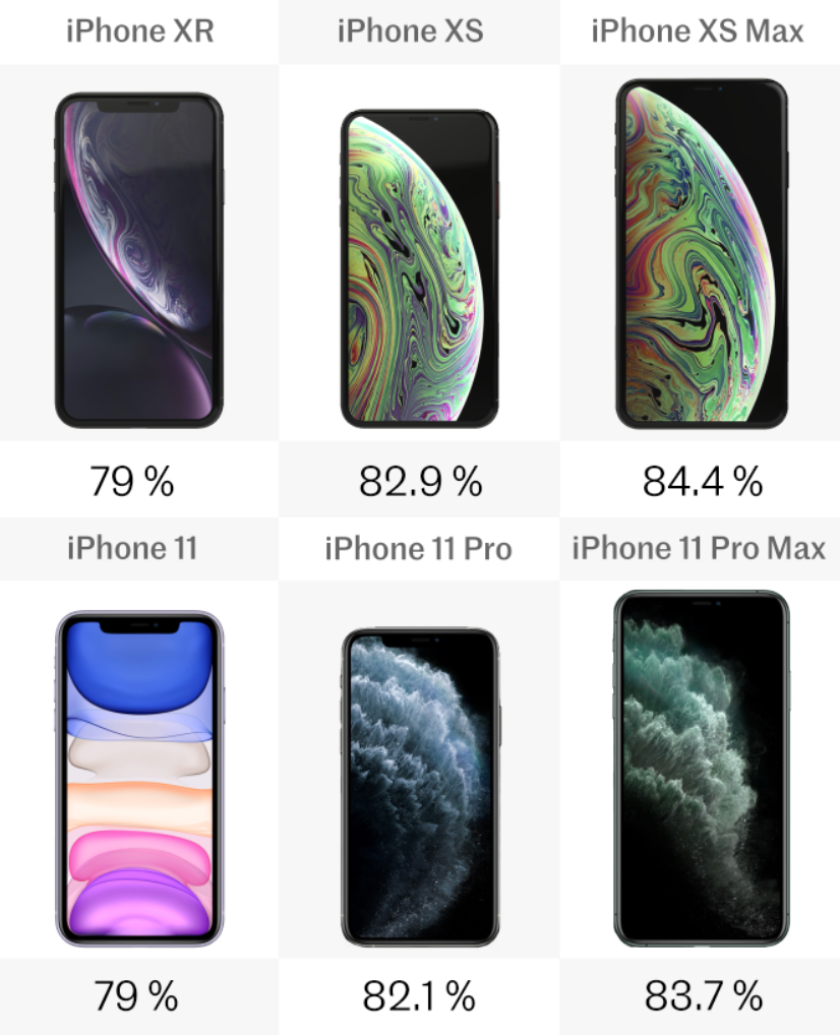 Comparing iPhone 11/Pro/Pro Max vs. iPhone XR/XS/XS Max