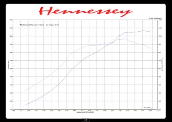 Hennessey's 1,226 horsepower CTS-VR1200 - a performance-tuned Cadillac CTS-V.