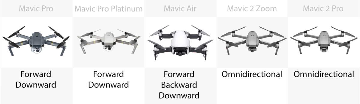 Vision sensors