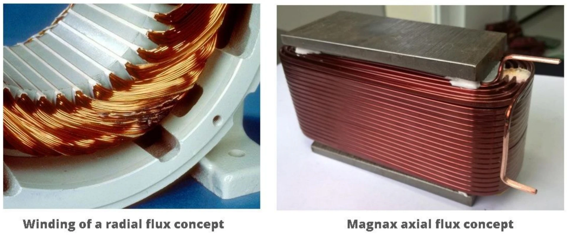Part of the lightweighting and power density advantage of axial flux motors comes from the large amount of useless overhanging copper on a radial flux design (left)