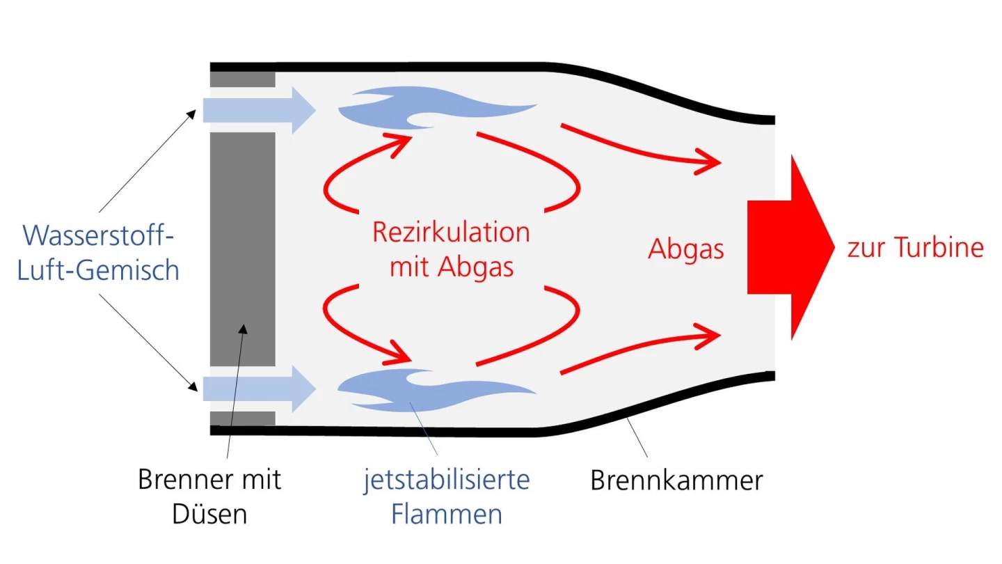 Schematic of reconfigured combustion chamber