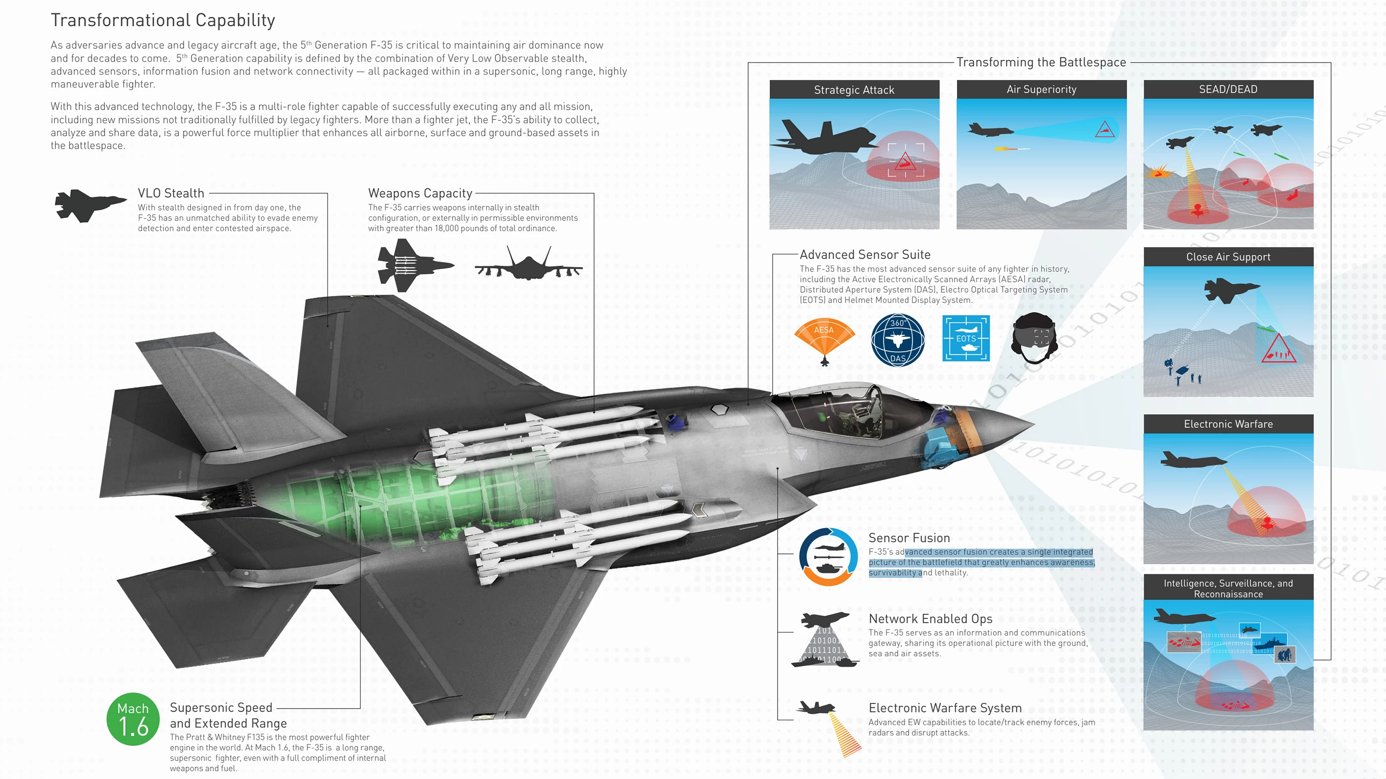 A picture right from Lockheed-Martin's brochure of the F-35 Lightning II...the helmet must be important if it has its own little Gen 3 HMDS icon on there
