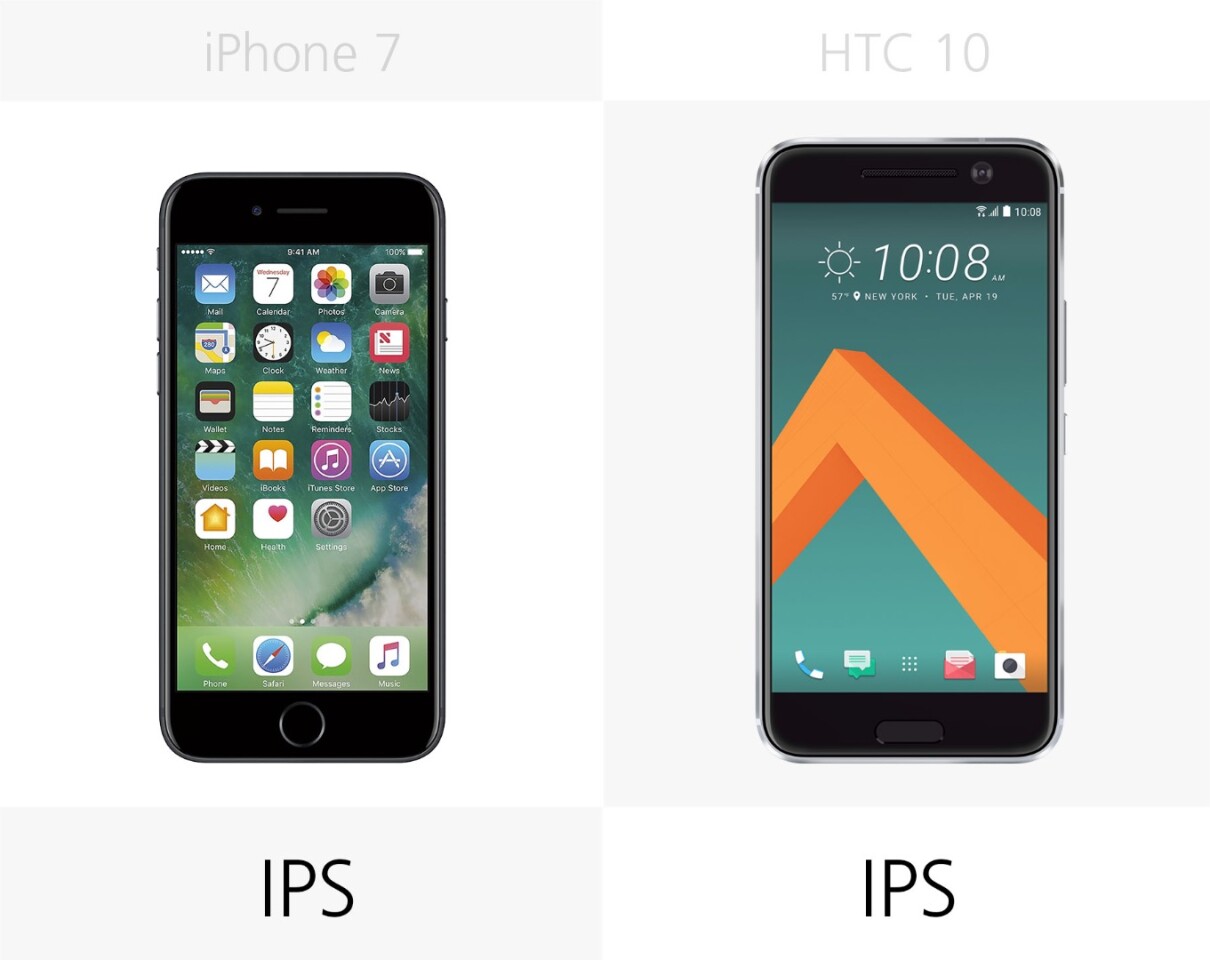 Display type