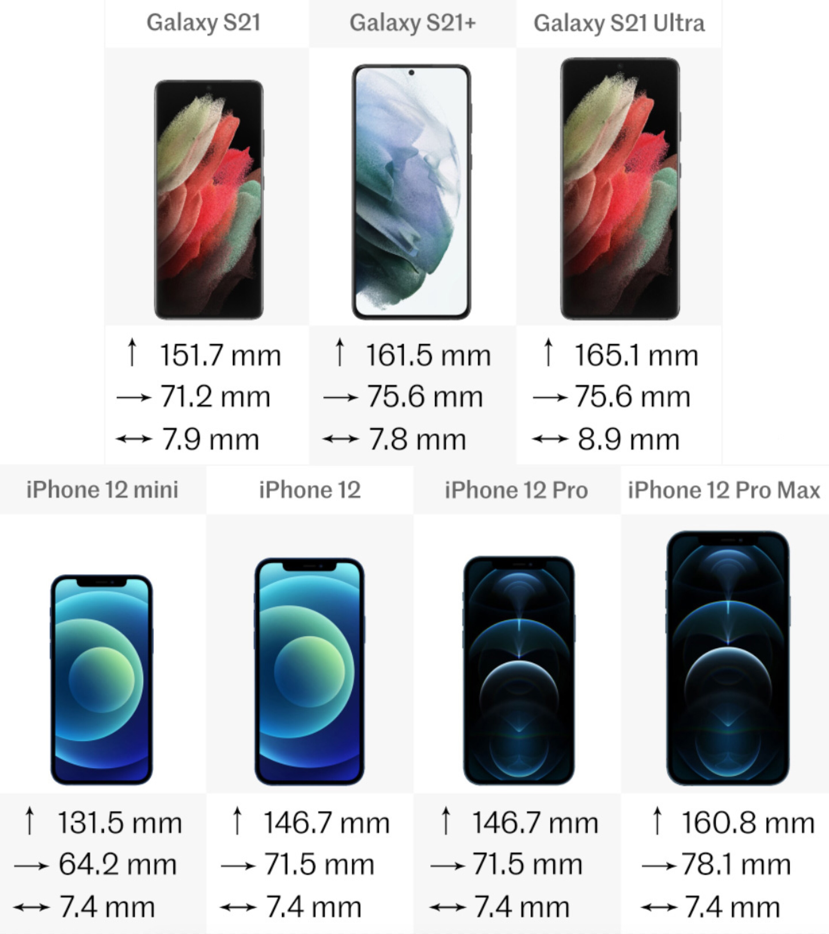 Samsung Galaxy S21, S21+ and S21 Ultra vs iPhone 12, mini, Pro and Pro Max