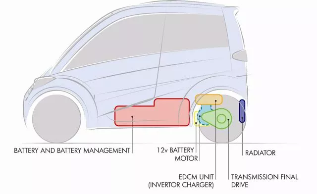 The T.27's drivetrain configuration