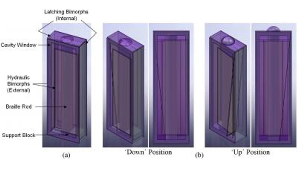 The hydraulic and latching mechanism concept could allow the development of a full-page, refreshable Braille display system