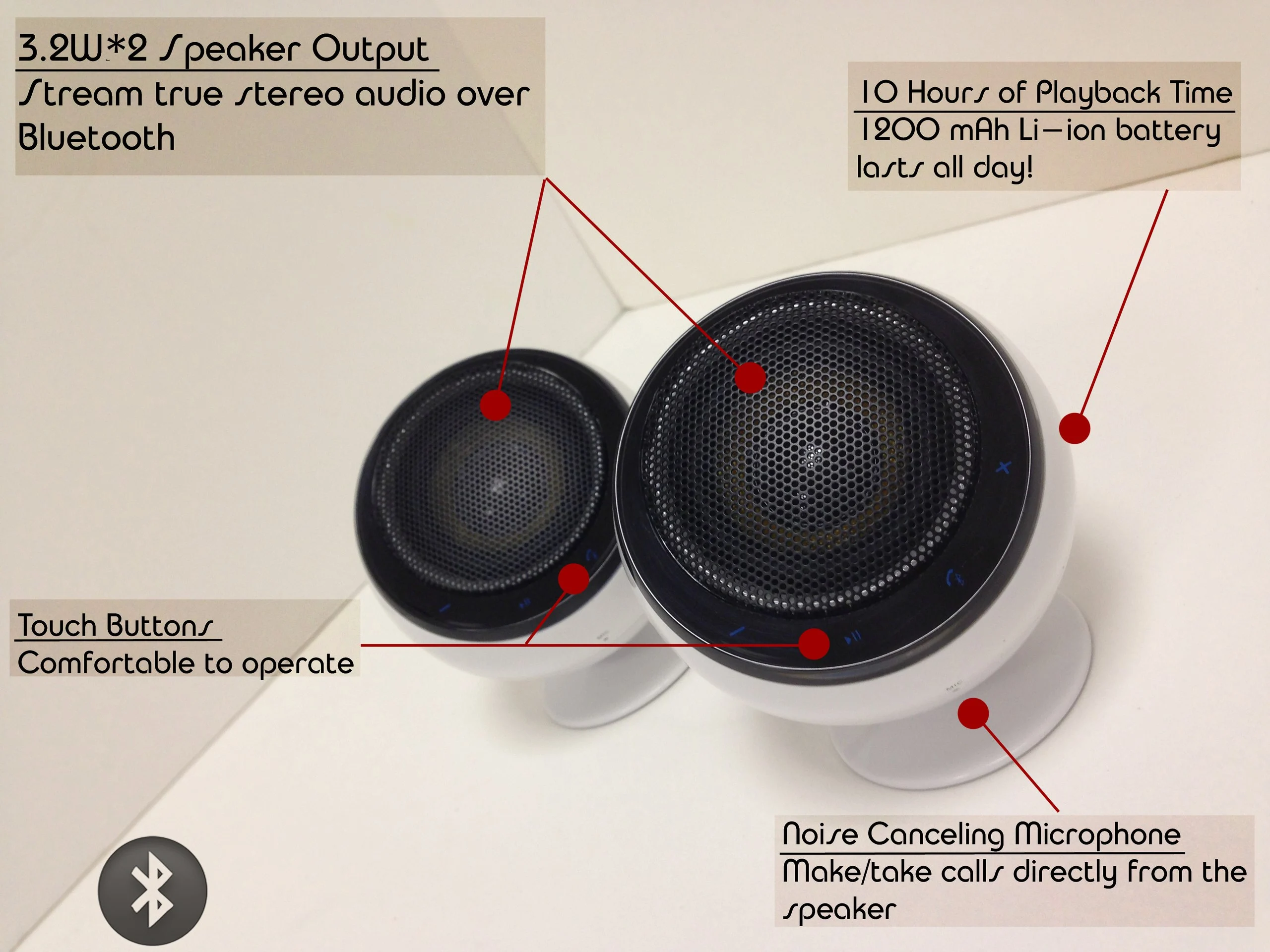 Overview of the main features