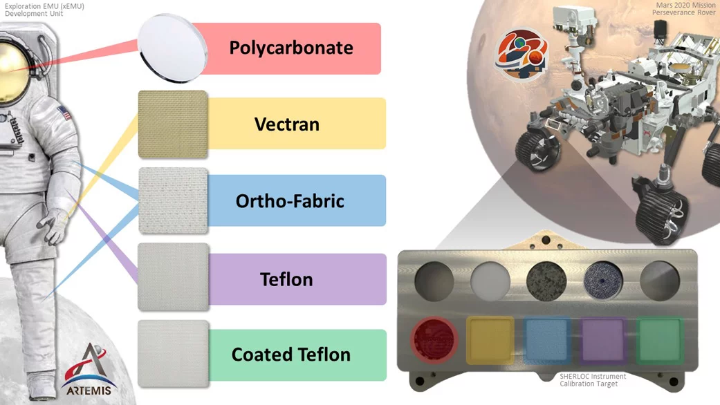A graphic showing the different materials being tested, corresponding to where they would be used on a spacesuit