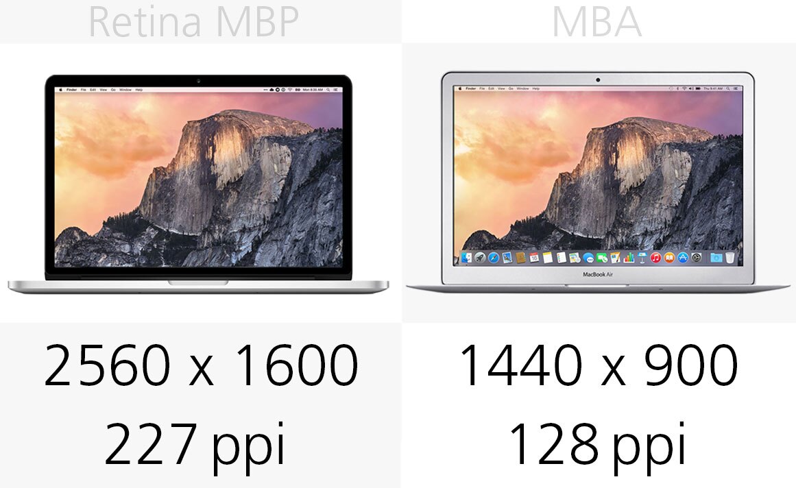 Display (resolution)