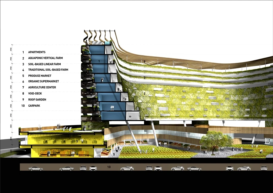 A section view of the Homefarm concept (Image: Spark)