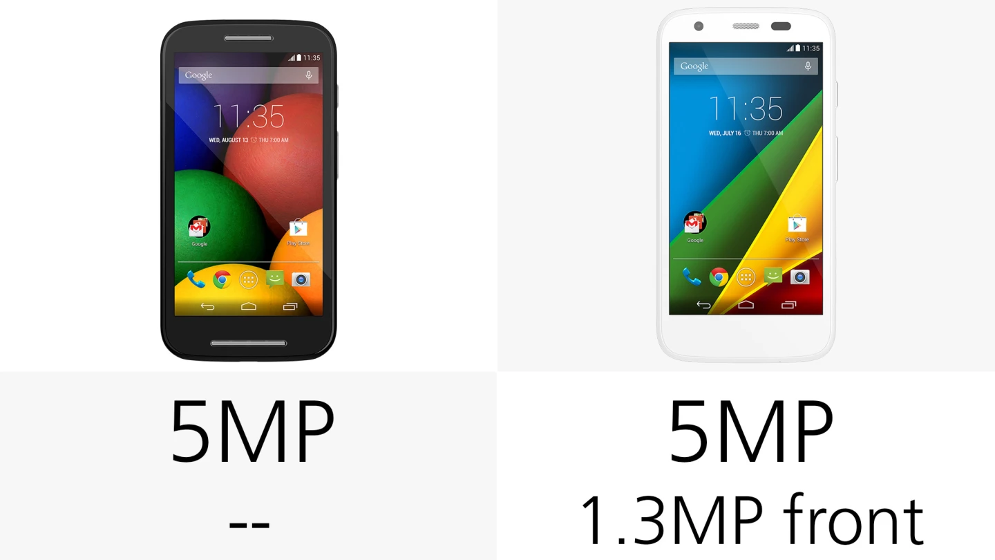 You won't take amazing pictures with either phone, but, considering their prices, this is about the most you can hope for