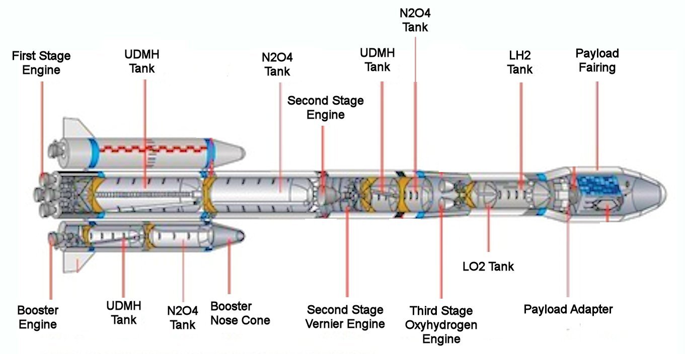 The three-stage Chang Zheng 3B (Long March 3B) launch vehicle (Image: China Academy of Launch Vehicle Technology)