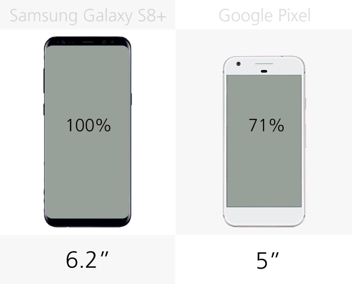 Display size