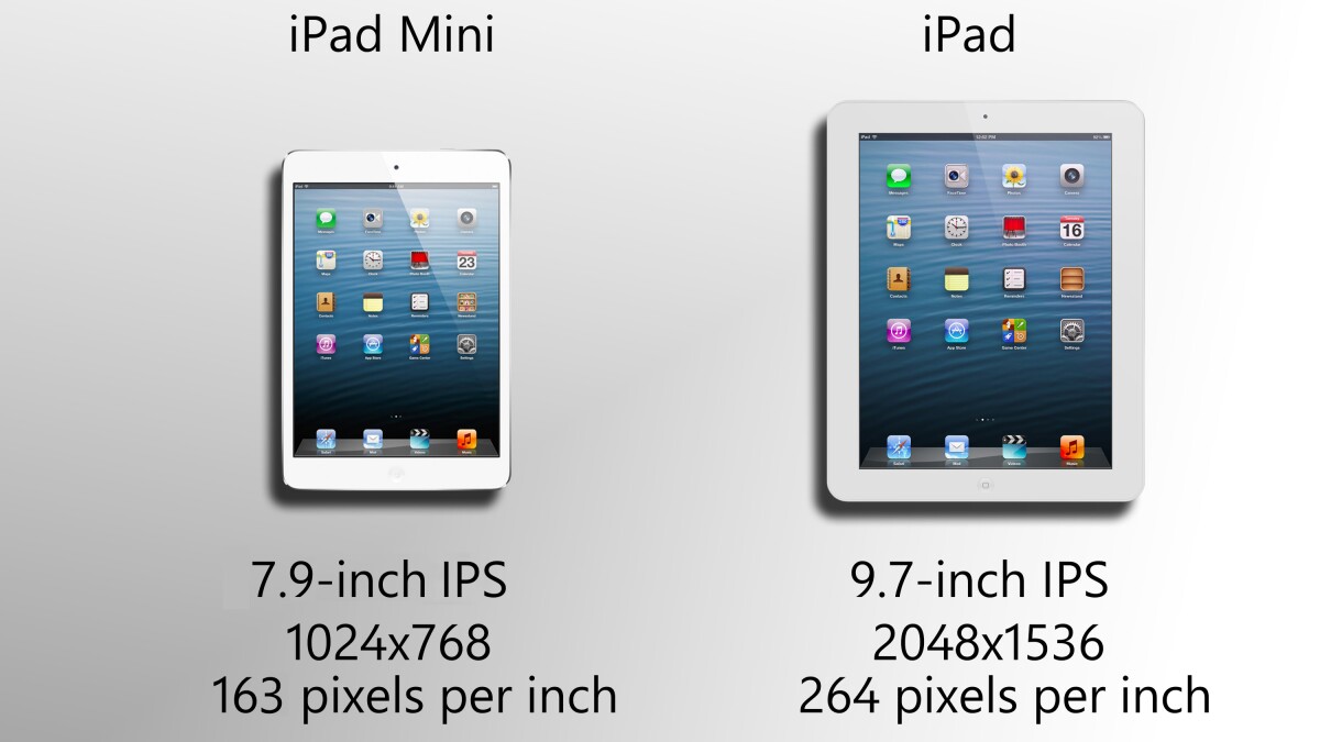 The display advantage goes to the big one