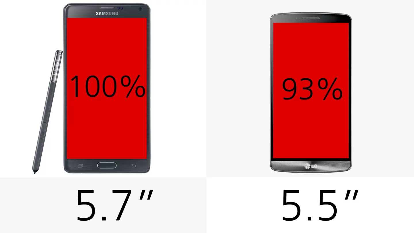 Display (size)