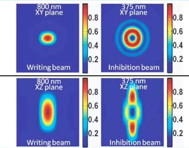 Illustration of the combined illumination of the photoactivator and photoinhibitor lasers in the new recording technology (Photo: Swinburne University of Technology)