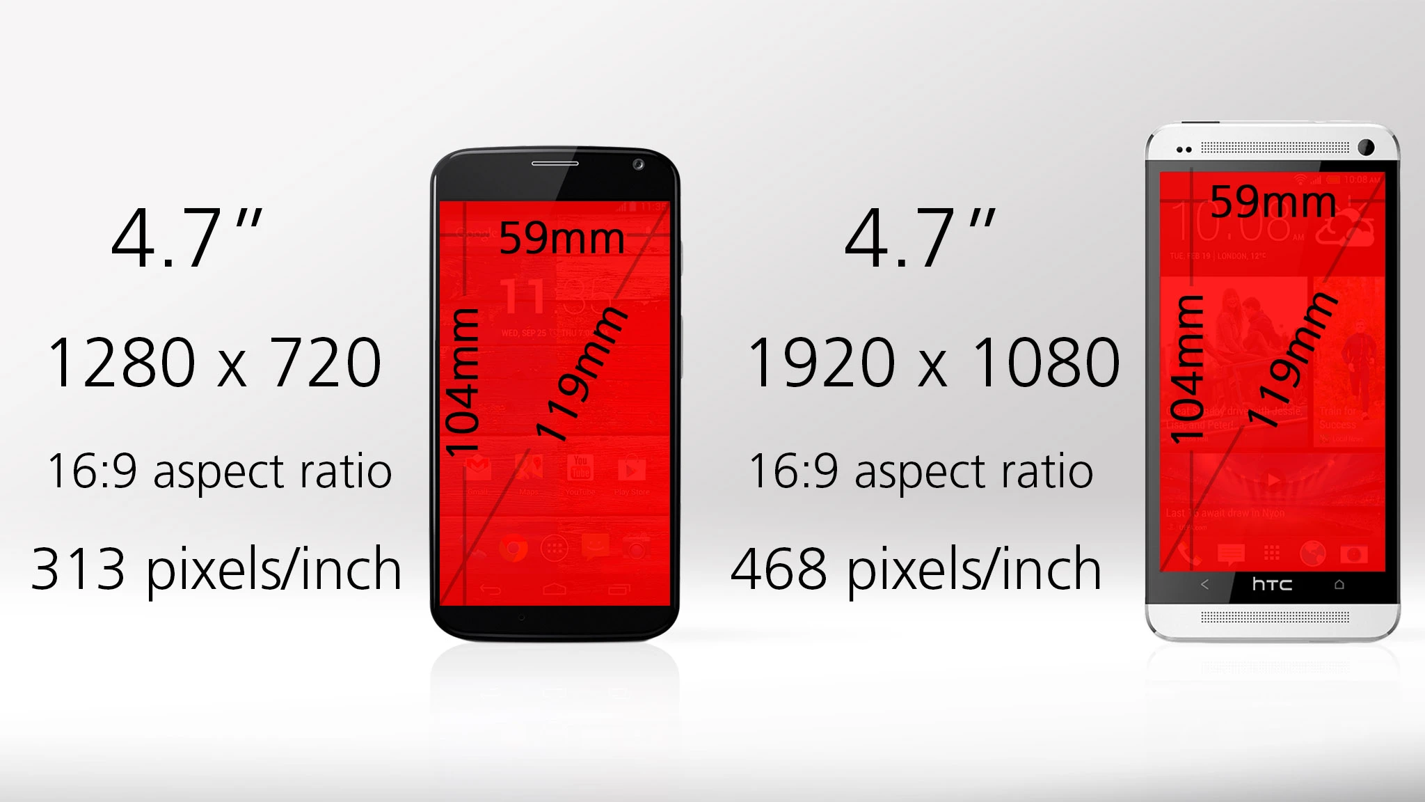 Displays are the same size, but the One's is quite a bit sharper