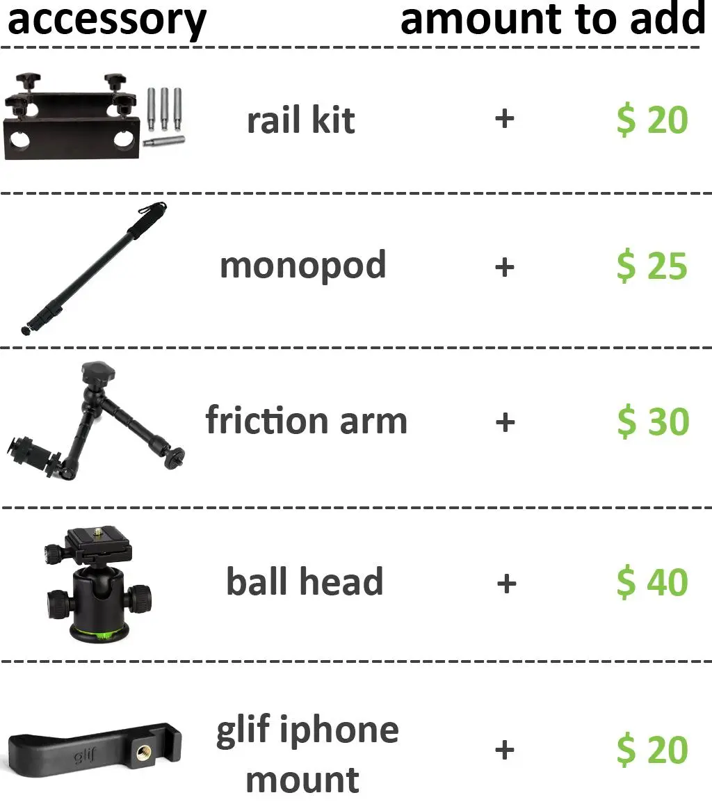 Backers can choose from a handful of different packages, but one Revolve will cost US$70 with additional accessories costing US$20 to US$40 each