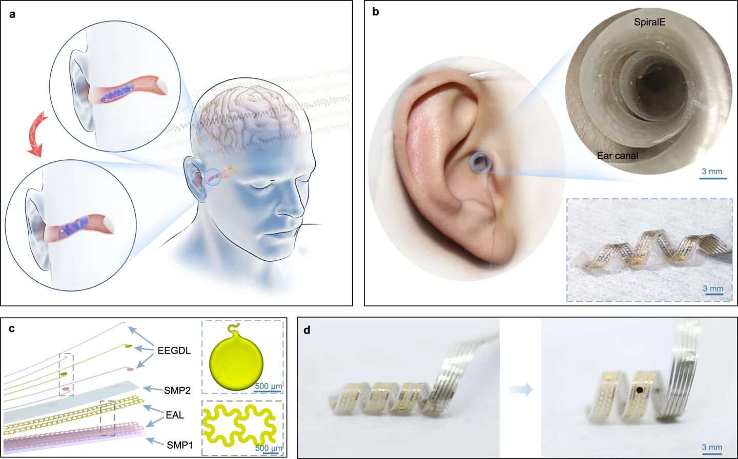 A diagram shows how the SpiralE fits inside the ear canal