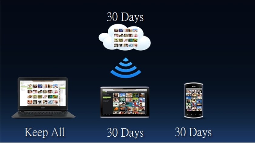 The new AcerCloud secure online storage service makes use of both local and online storage so that users can retrieve multimedia and documents on the road