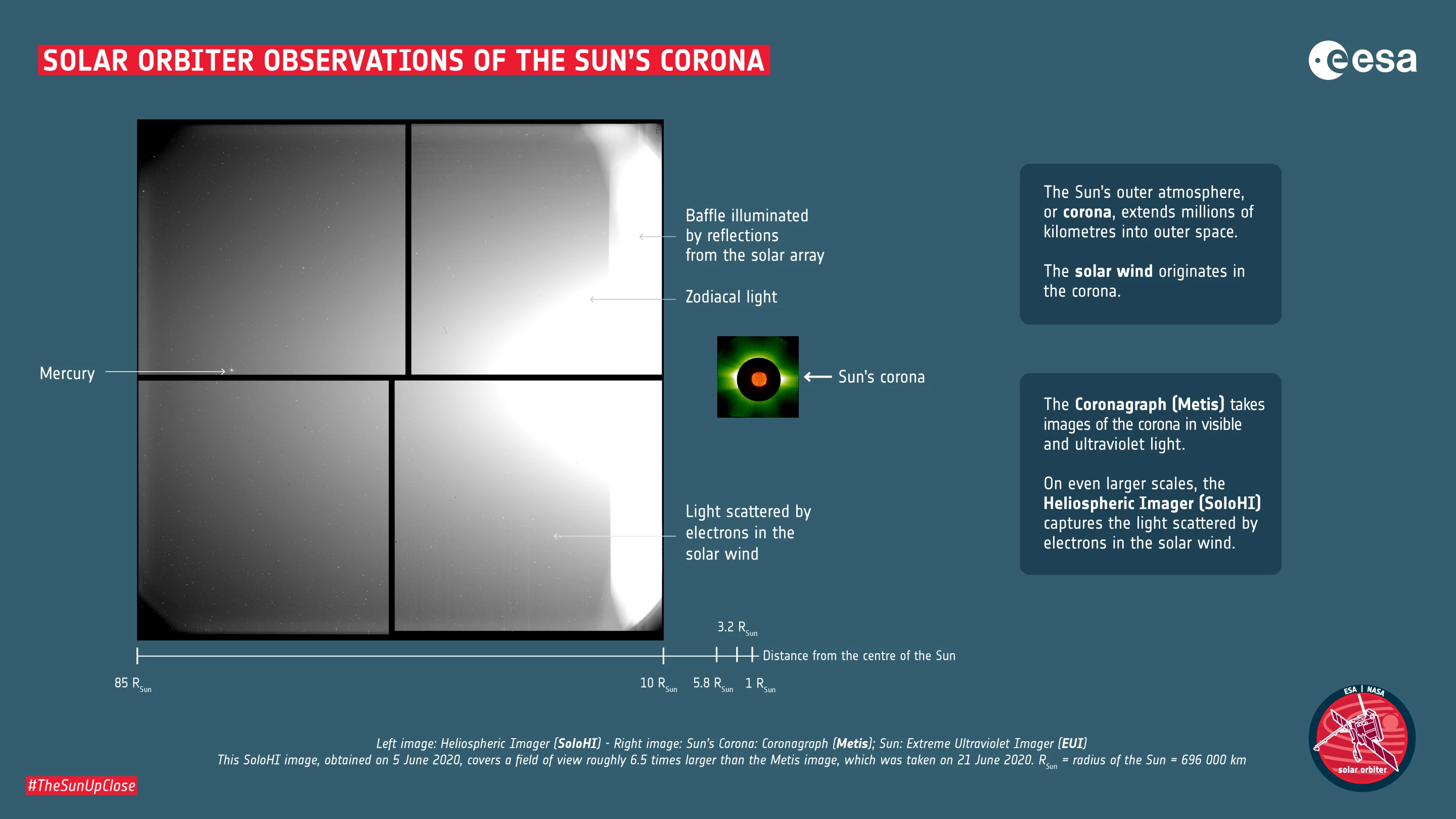 An ESA graphic breaking down a mosaic image of the solar wind