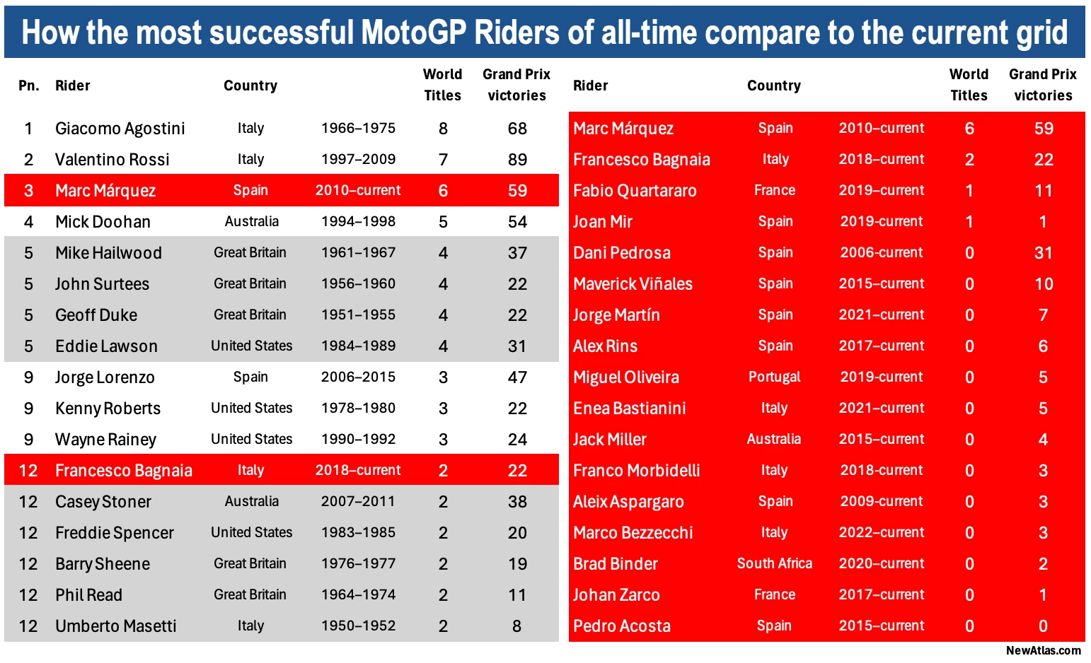 Marc Márquez could have retired with his crippling injuries, but his relationship with Gresini Racing has enabled him to mount another attempt on the summit of motorcycle sport.