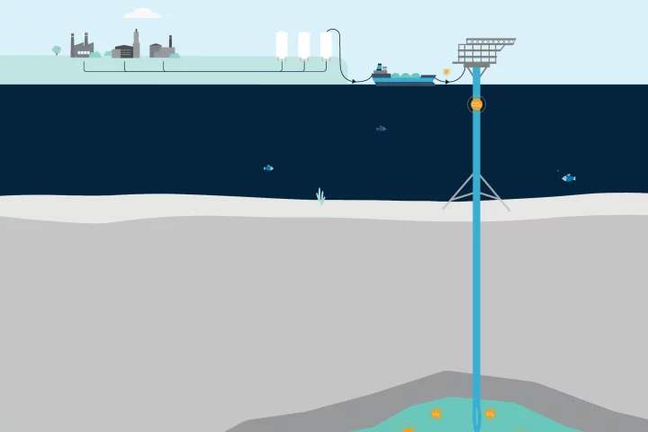 Project Greensands will capture and liquefy industrial carbon emissions, then ship that carbon out to sea and pump it into old oil fields to refill them