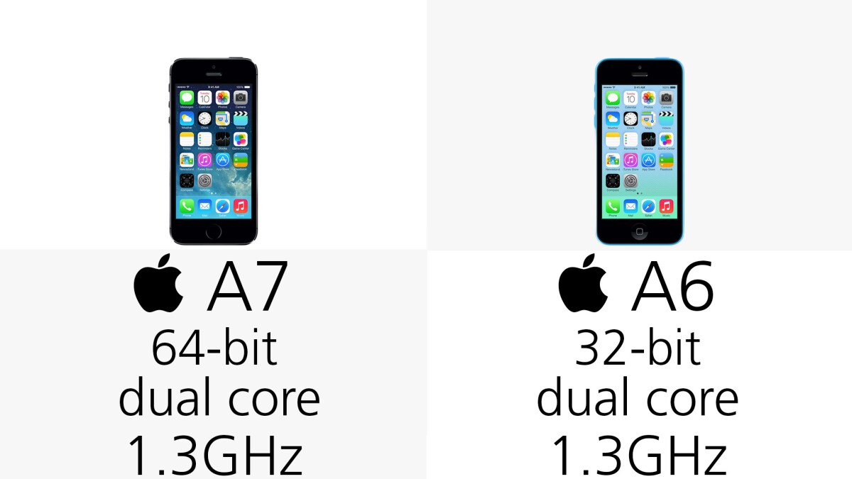Processor (row 2)