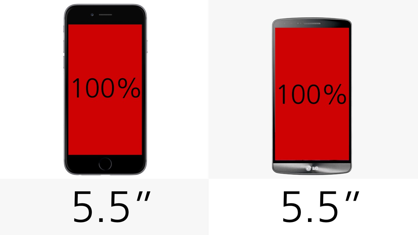 Display (size)