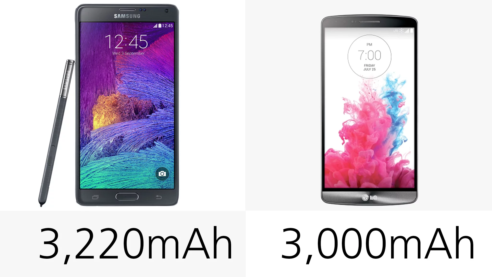 Battery capacity