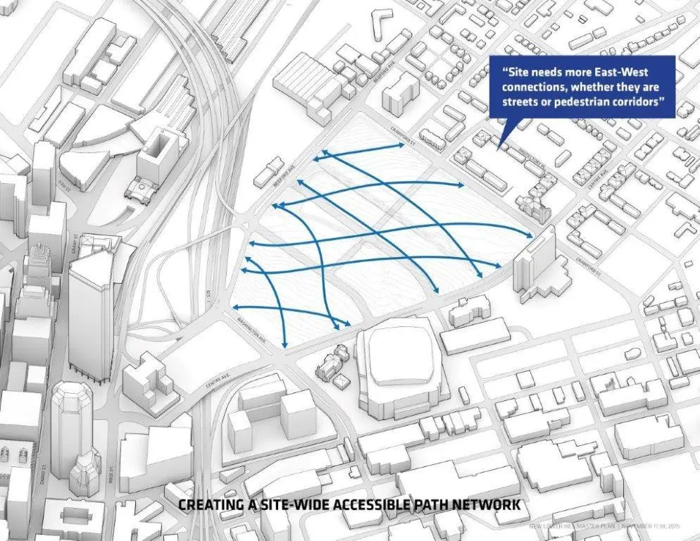 Architectural plan of the master plan