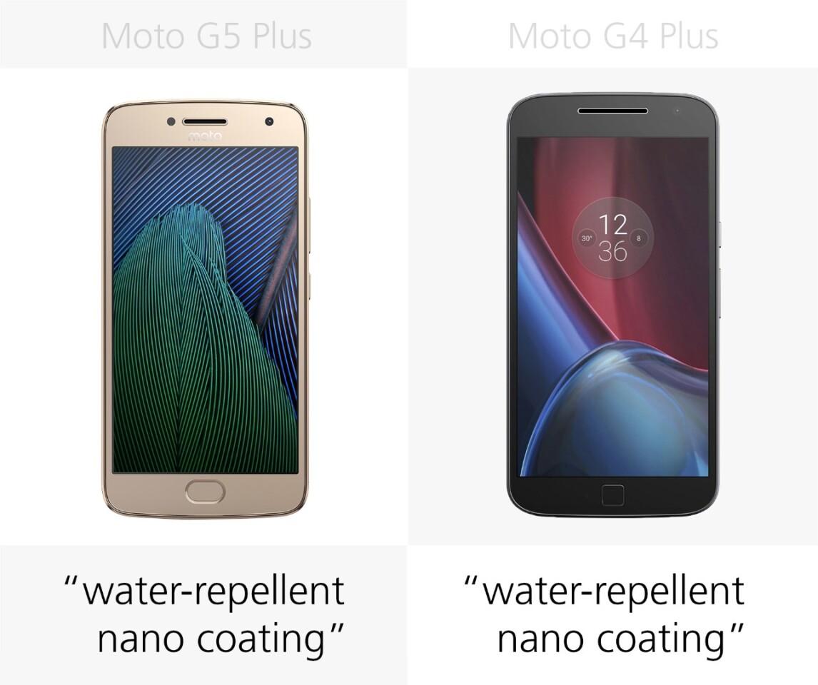 Water resistance