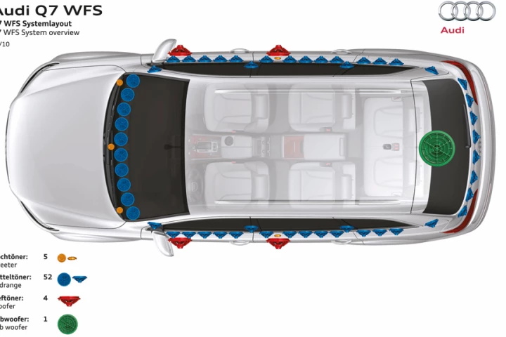 Overview of the wave field synthesis system in the prototype Audi Q7